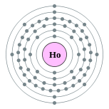 钬的电子层（2, 8, 18, 29, 8, 2）