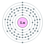 镥的电子层（2, 8, 18, 32, 9, 2）